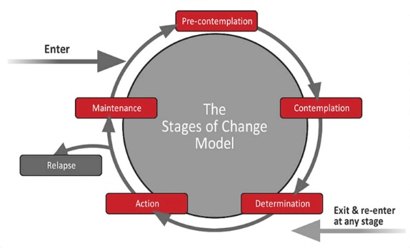stages-change