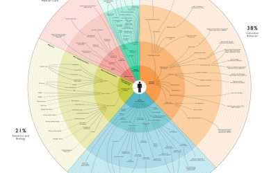 The Psychology of Money (Social Determinants of Health)